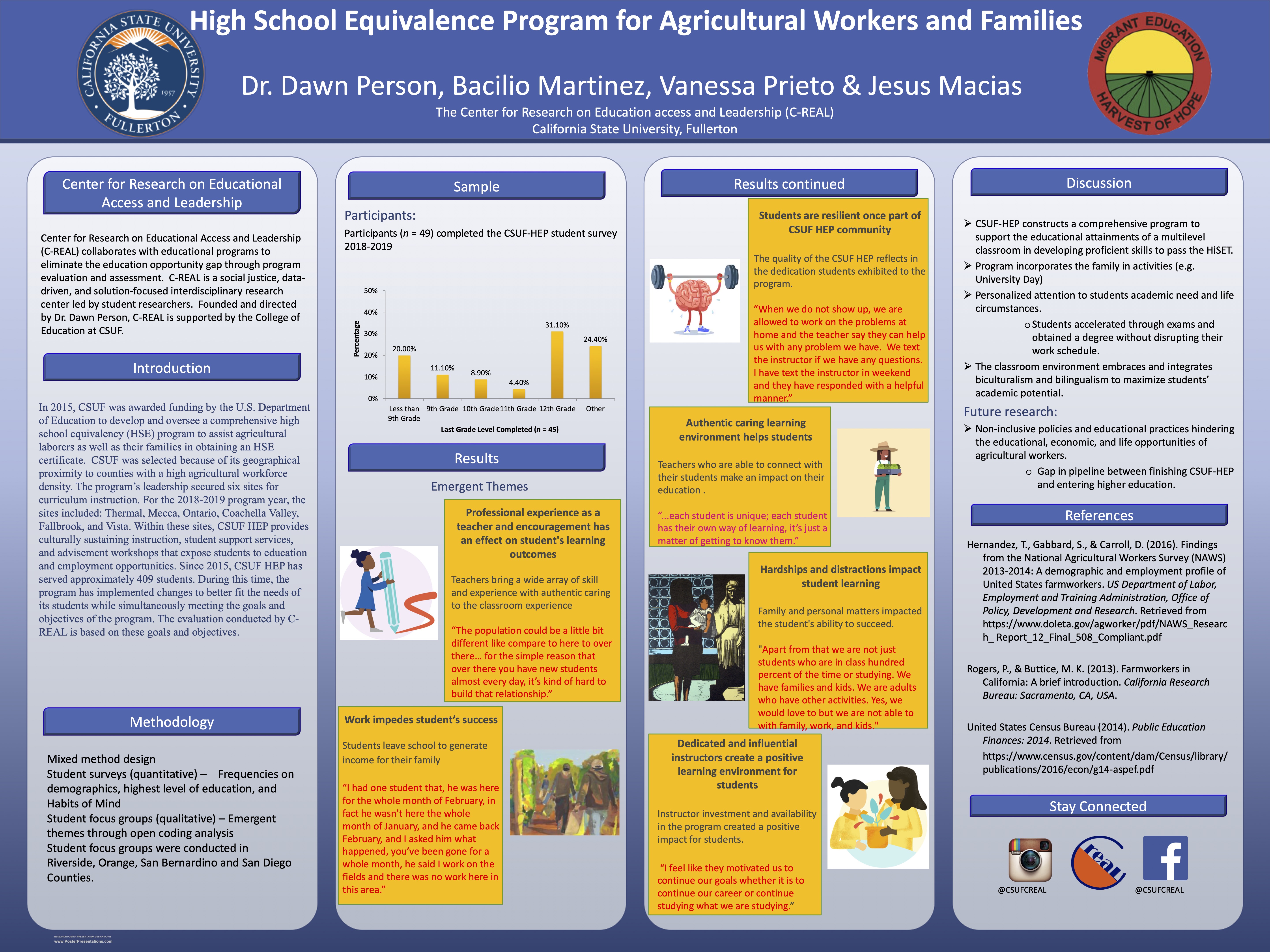 2019 Poster Submission for HEP