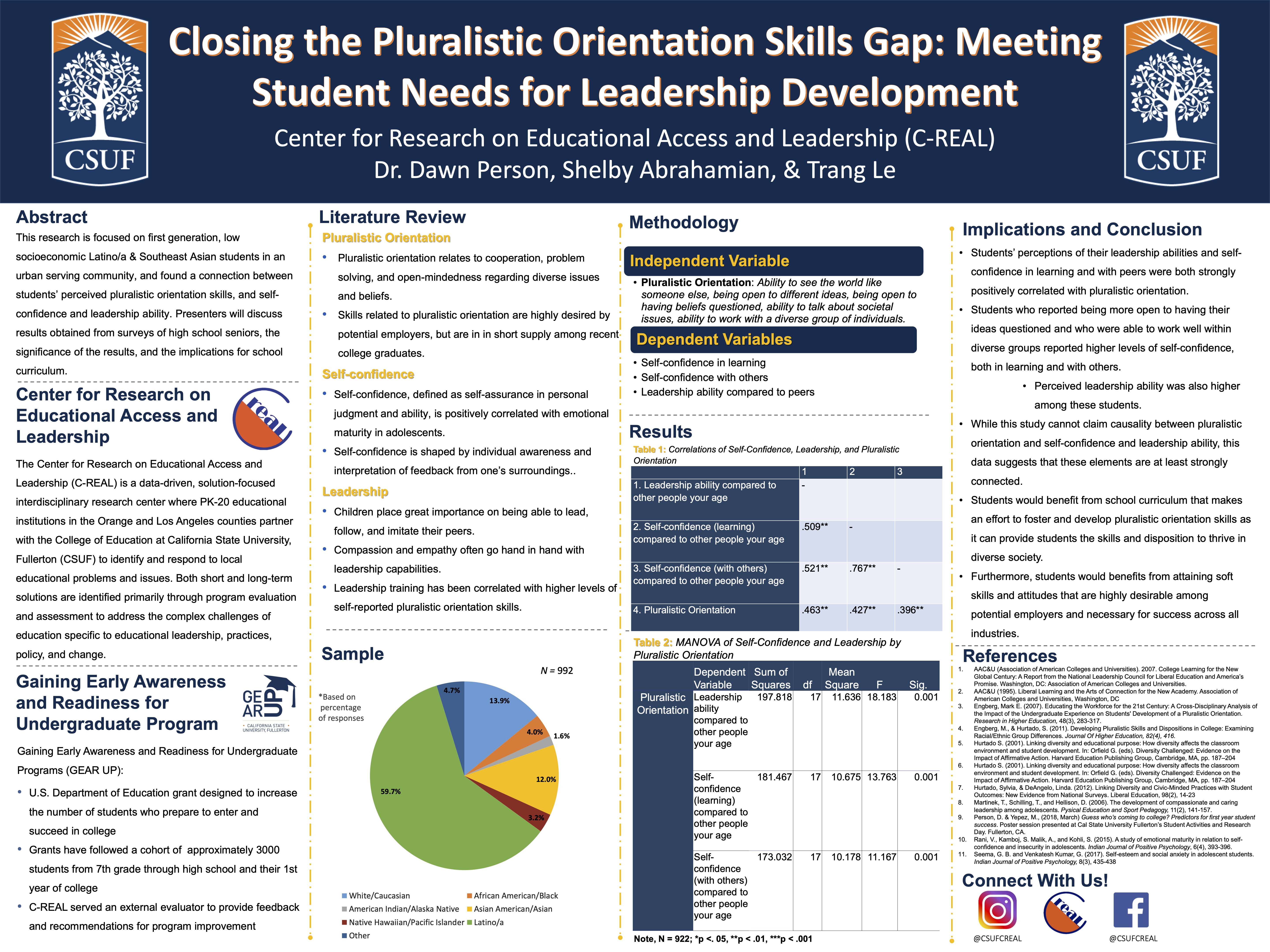 2019 Ed.D Symposium Submission: GEAR UP