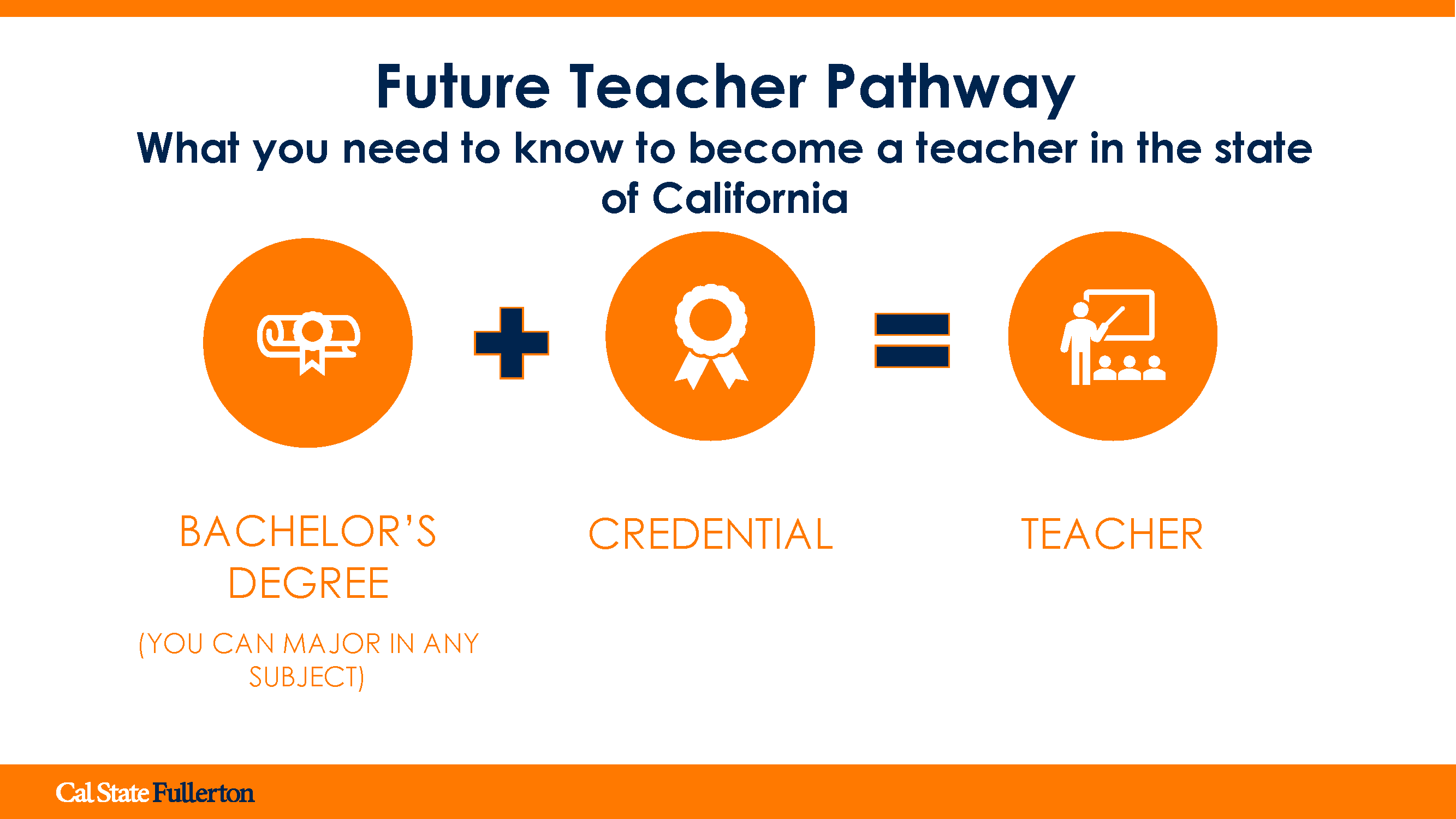 Image of teacher pathway
